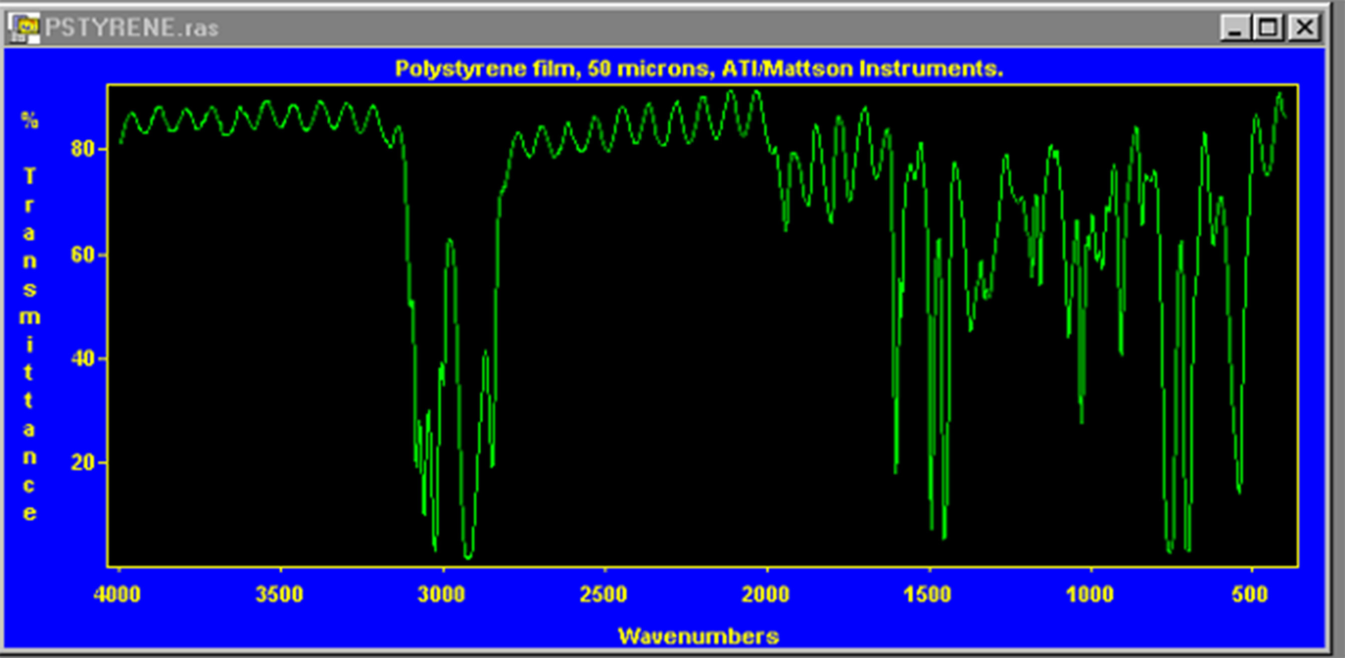 Máy Mattson Instruments Genesis II FTIR Spectrometer đo những Wave number tiêu biểu của hổ phách